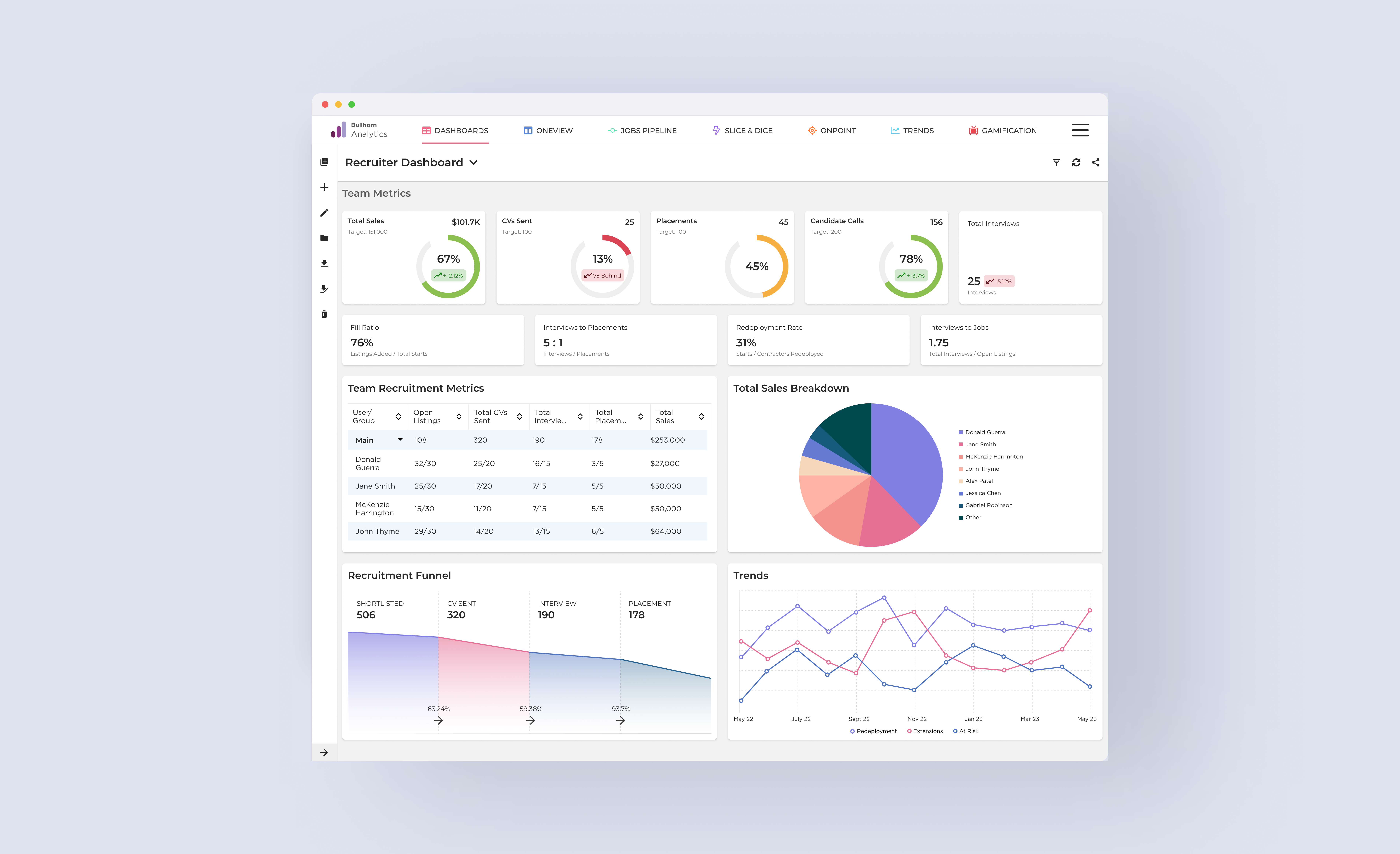 Analytics Dashboard